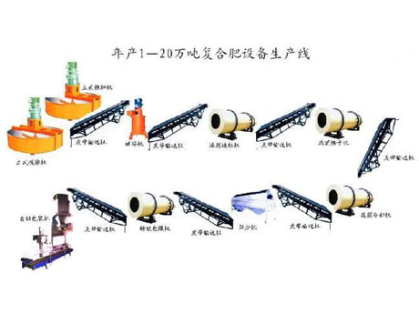 復合肥設備